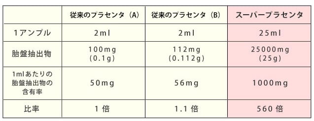 ラエンネック、メルスモン比較