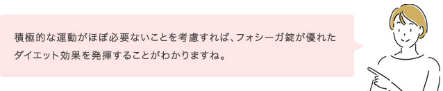 フォシーガのカロリー排出量