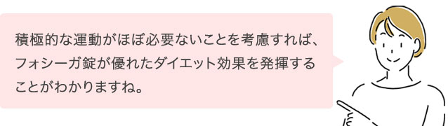 フォシーガのカロリー排出量