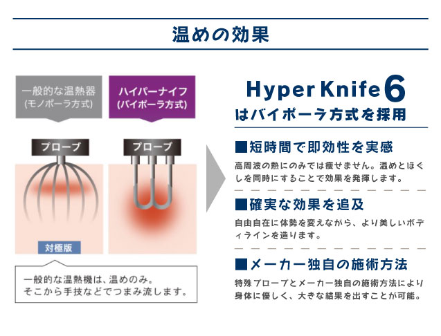 温めの効果