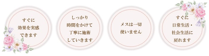 わきが・多汗症