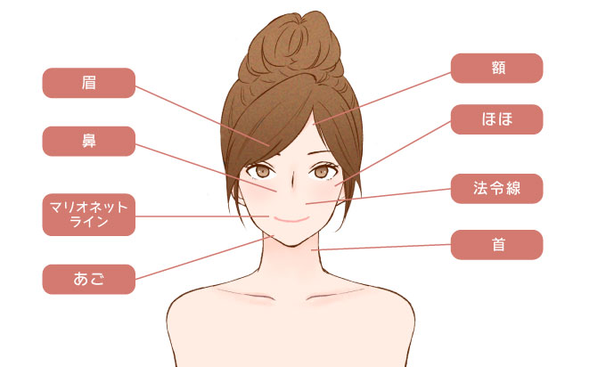 テスリフトの適応部位