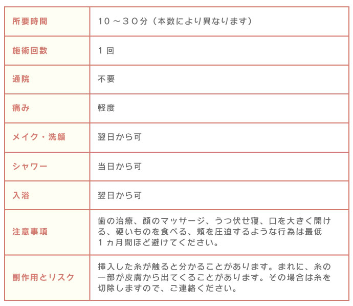 テスリフトの施術について